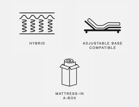 A Plus Content - https://cdn.ashley.com/assets/AHS_Mattress_PDP_IconSet81_M-2.jpg