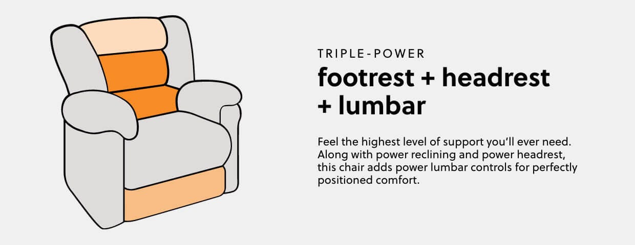 A Plus Content - https://cdn.ashley.com/assets/AHS_Motion_PDP_Recliner-Power-Headrest-Lumbar_DK.jpg