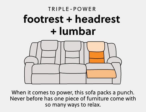 A Plus Content - https://cdn.ashley.com/assets/AHS_Motion_PDP_Sofa-Power-Headrest-Lumbar_MB.jpg
