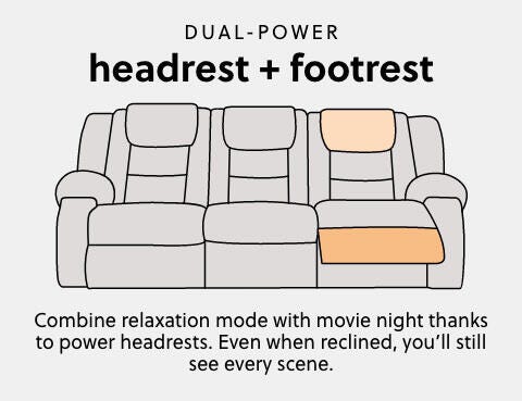 A Plus Content - https://cdn.ashley.com/assets/AHS_Motion_PDP_Sofa-Power-Headrest_MB.jpg
