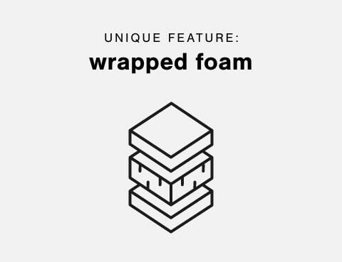 A Plus Content - https://cdn.ashley.com/assets/AHS_Stationary_PDP_IconSet1_MB.jpg
