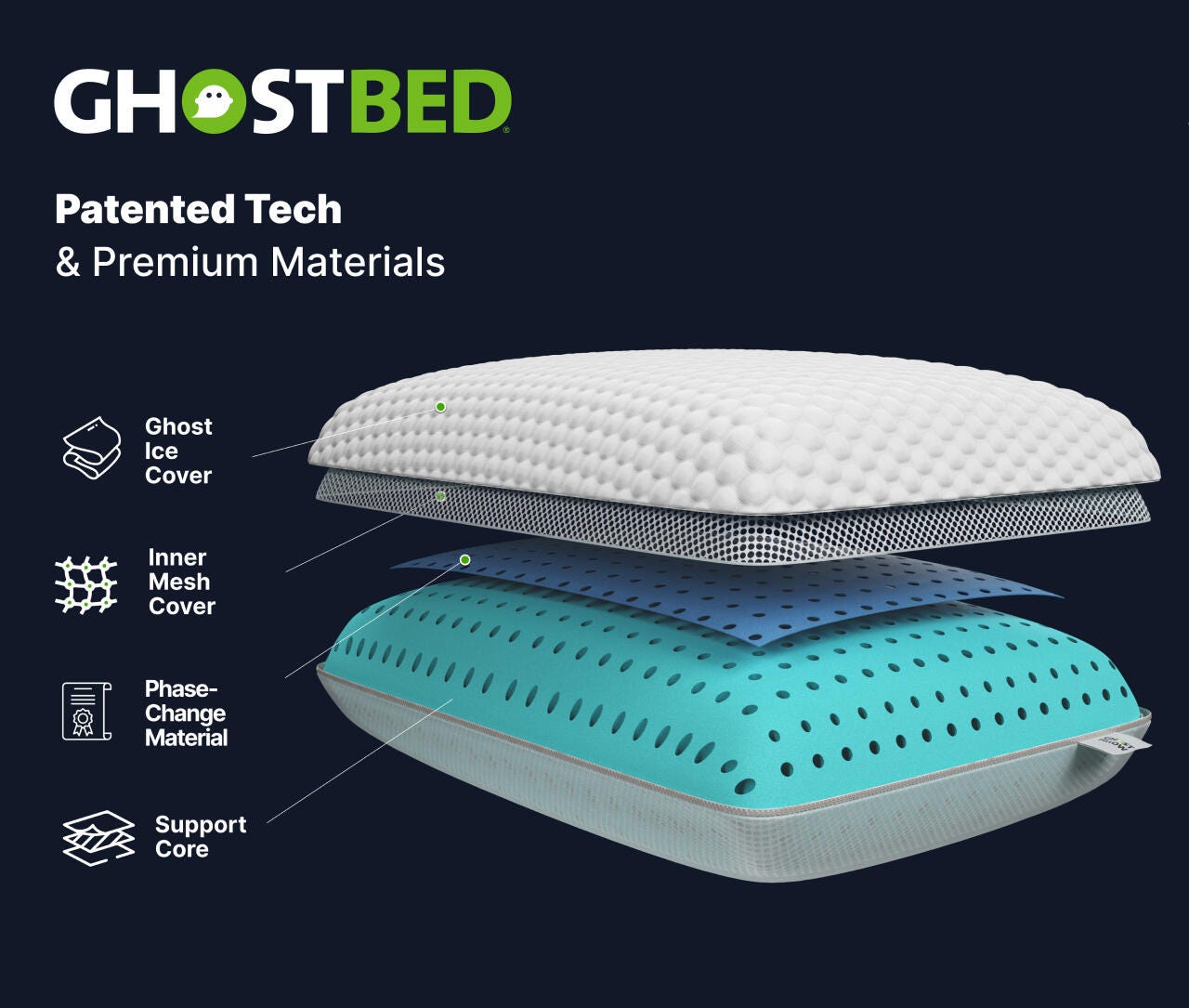 A Plus Content - https://cdn.ashley.com/assets/Ashley-GhostPillow-Memory-Foam-Content-Mod-3.jpg