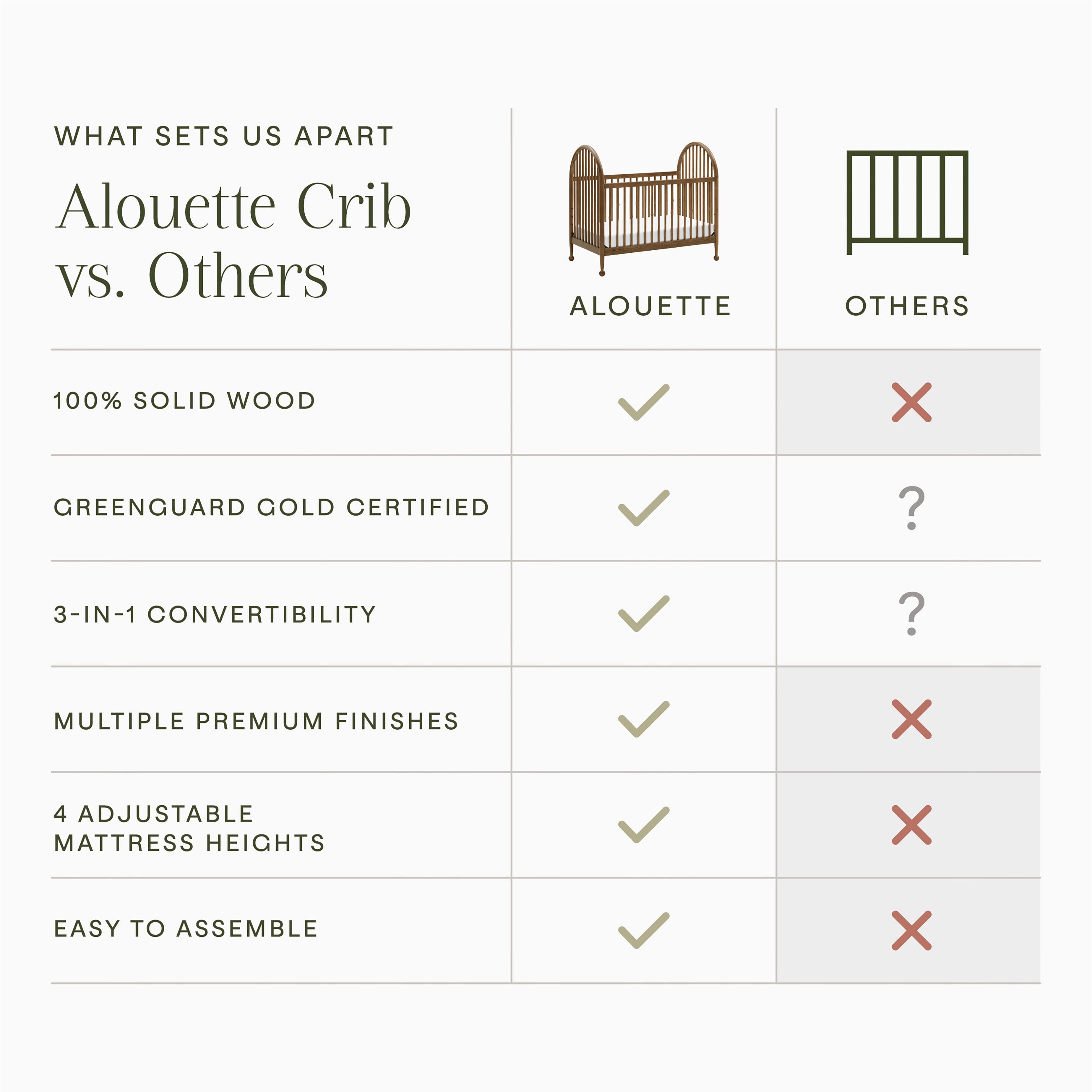 Namesake Alouette 3-in-1 Convertible Crib, Natural Walnut, large