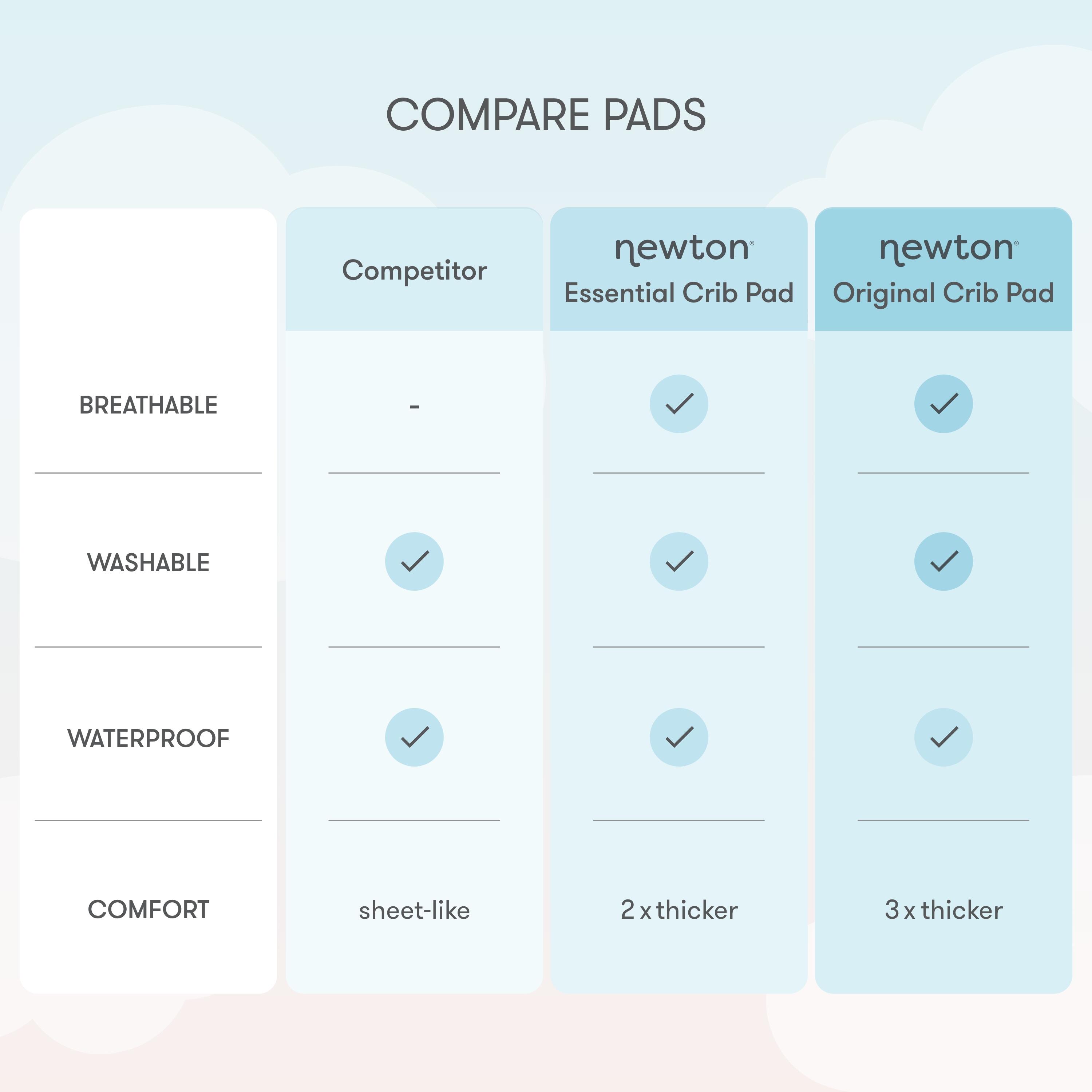 Newton Baby Waterproof Crib Mattress Pad (Set of 2), , large