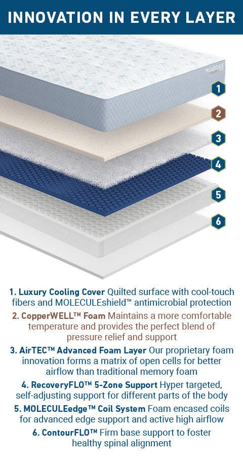 A Plus Content - https://cdn.ashley.com/assets/CopperWell12inMattressAPLUSMobileSlice3.jpg