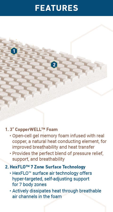 A Plus Content - https://cdn.ashley.com/assets/CopperWell3inTopperAPLUSMobileSlice3.jpg