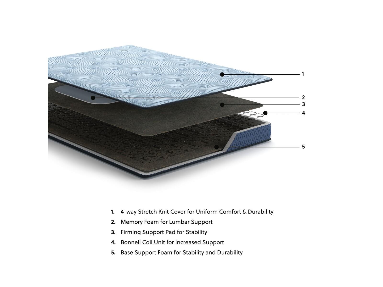 Peak 2.0 Bonnell Queen Mattress - image 5