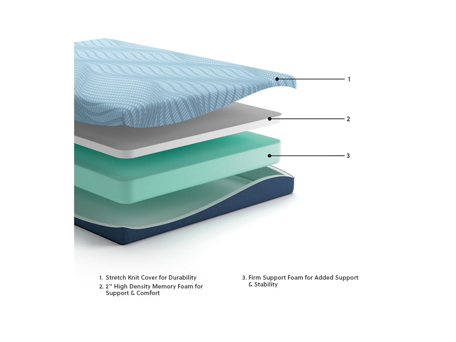 Peak 2.0 8 Memory Foam Full Mattress - image 8