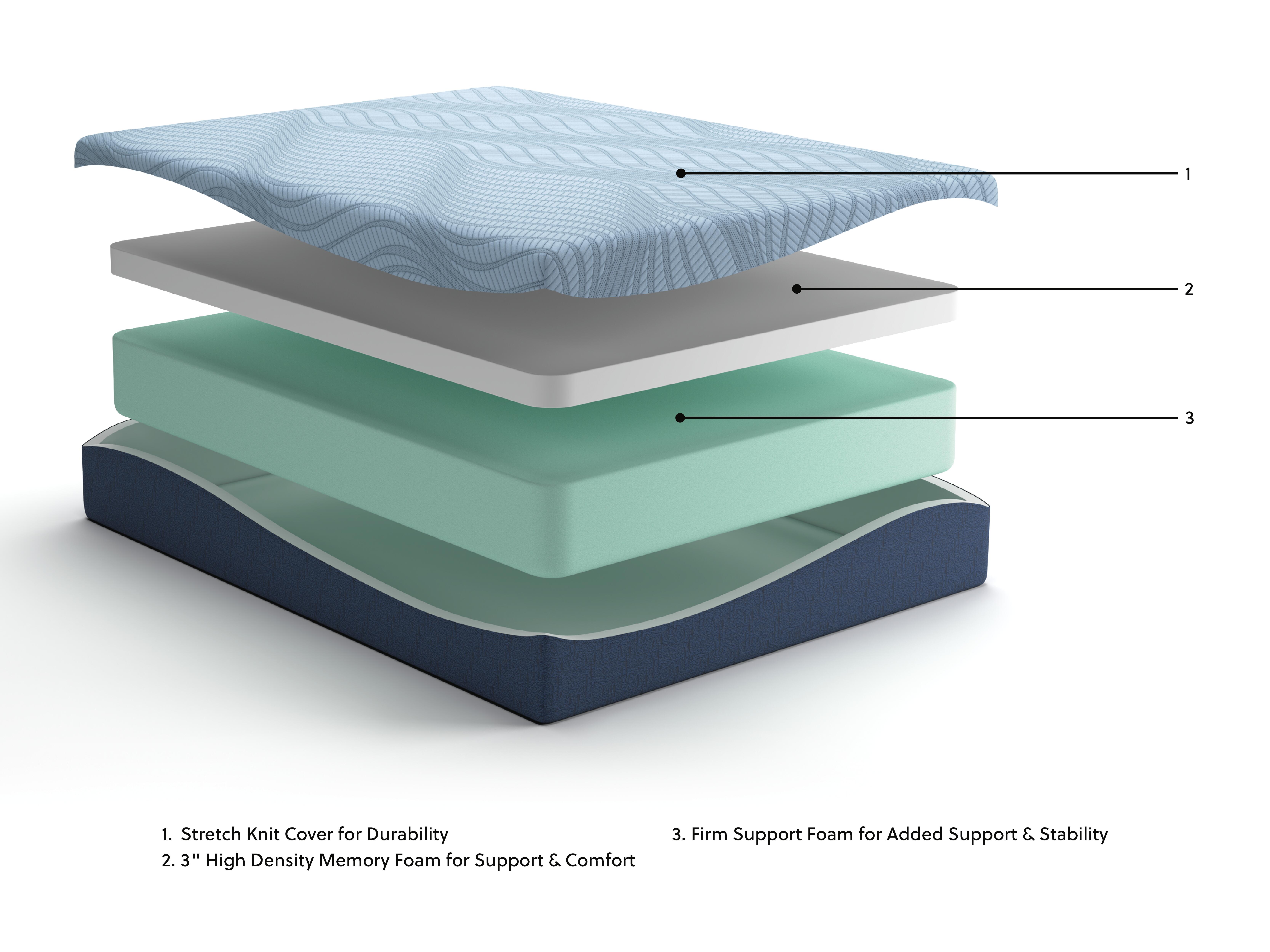 Peak 2.0 12 Memory Foam Full Mattress - image 10