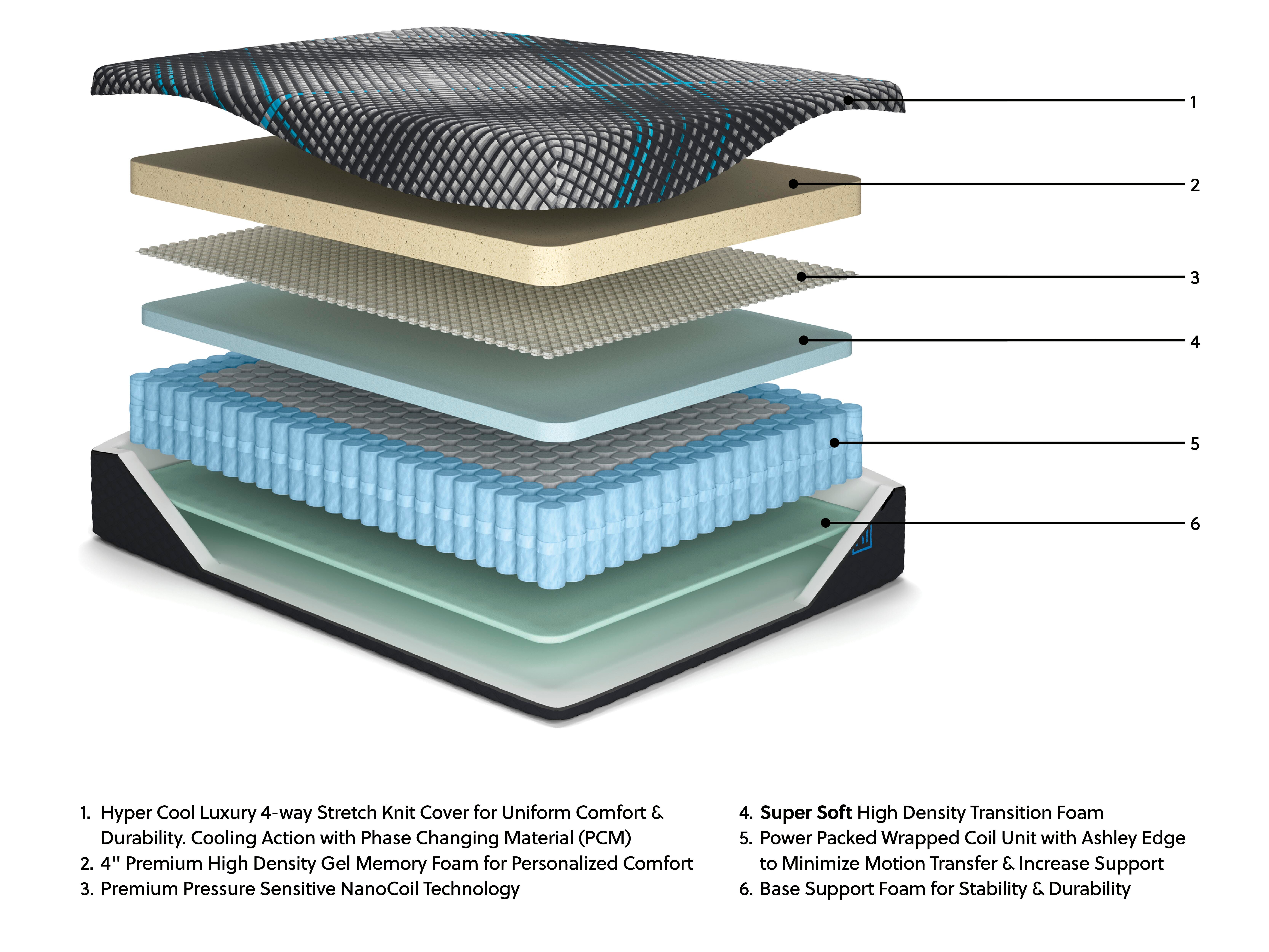 Millennium 2.0 Hybrid 16 Inch Twin XL Mattress - image 5