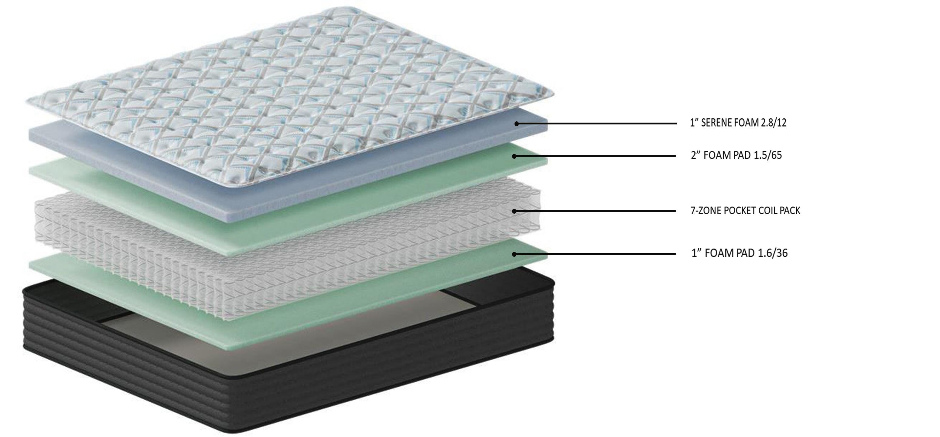 Destin Cove Ultra Firm Full Mattress - image 4