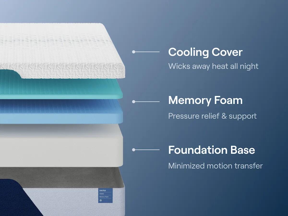 Nectar Classic Memory Foam Full Mattress - image 5