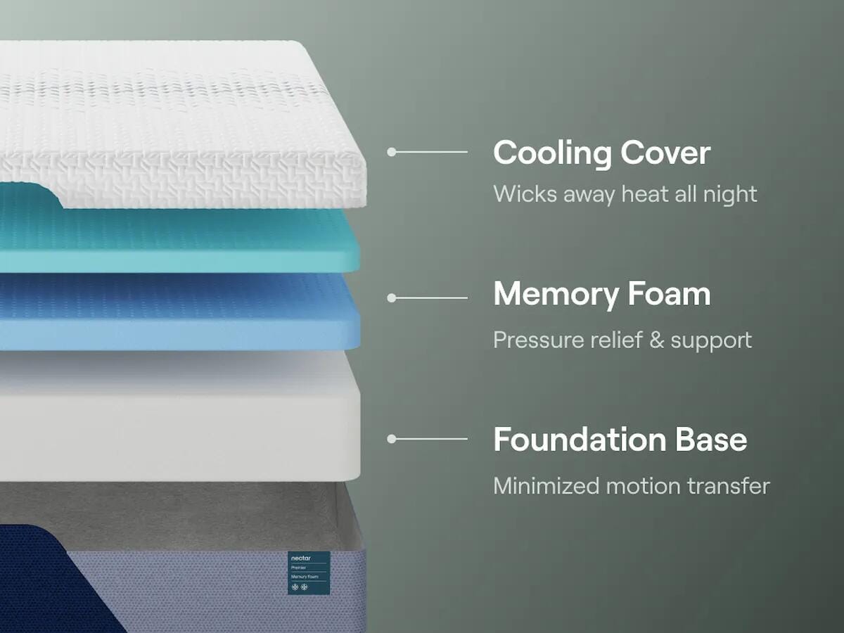 Nectar Premier Memory Foam Full Mattress - image 5