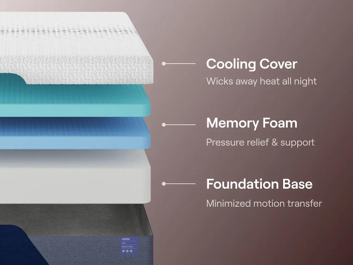 Nectar Luxe Memory Foam Full Mattress - image 5