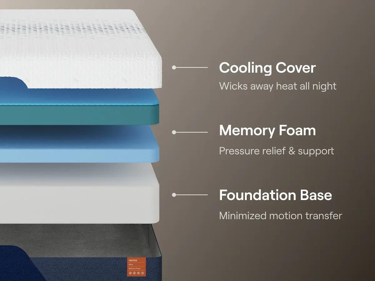 Nectar Ultra Memory Foam Full Mattress - image 5