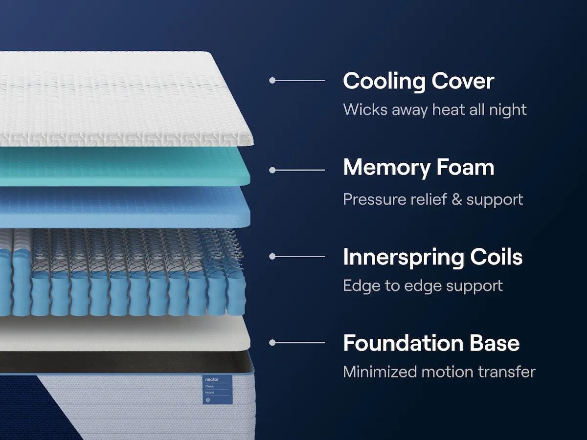 Nectar Classic Hybrid Queen Mattress | Ashley