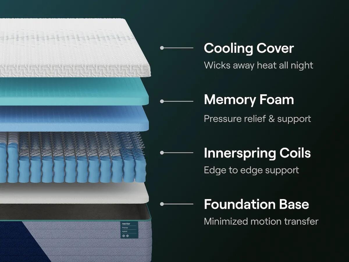 Nectar Premier Hybrid Twin XL Mattress - image 5