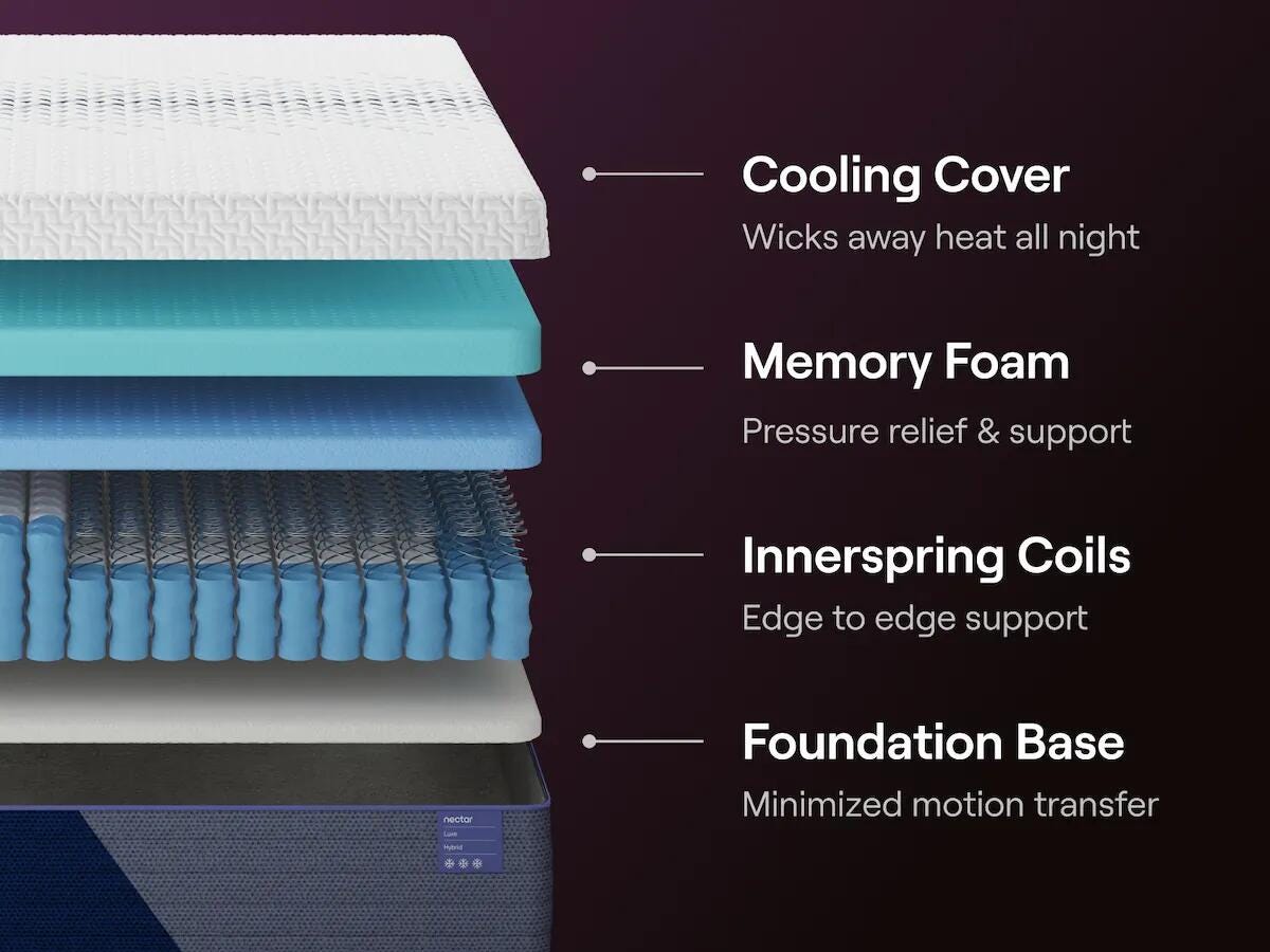 Nectar Luxe Hybrid Queen Mattress - image 5