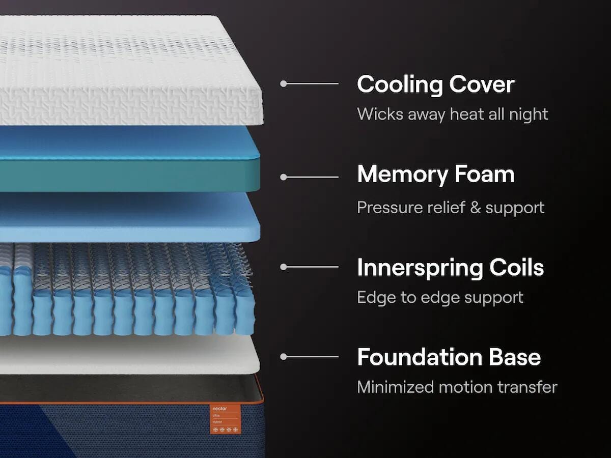 Nectar Ultra Hybrid King Mattress - image 5