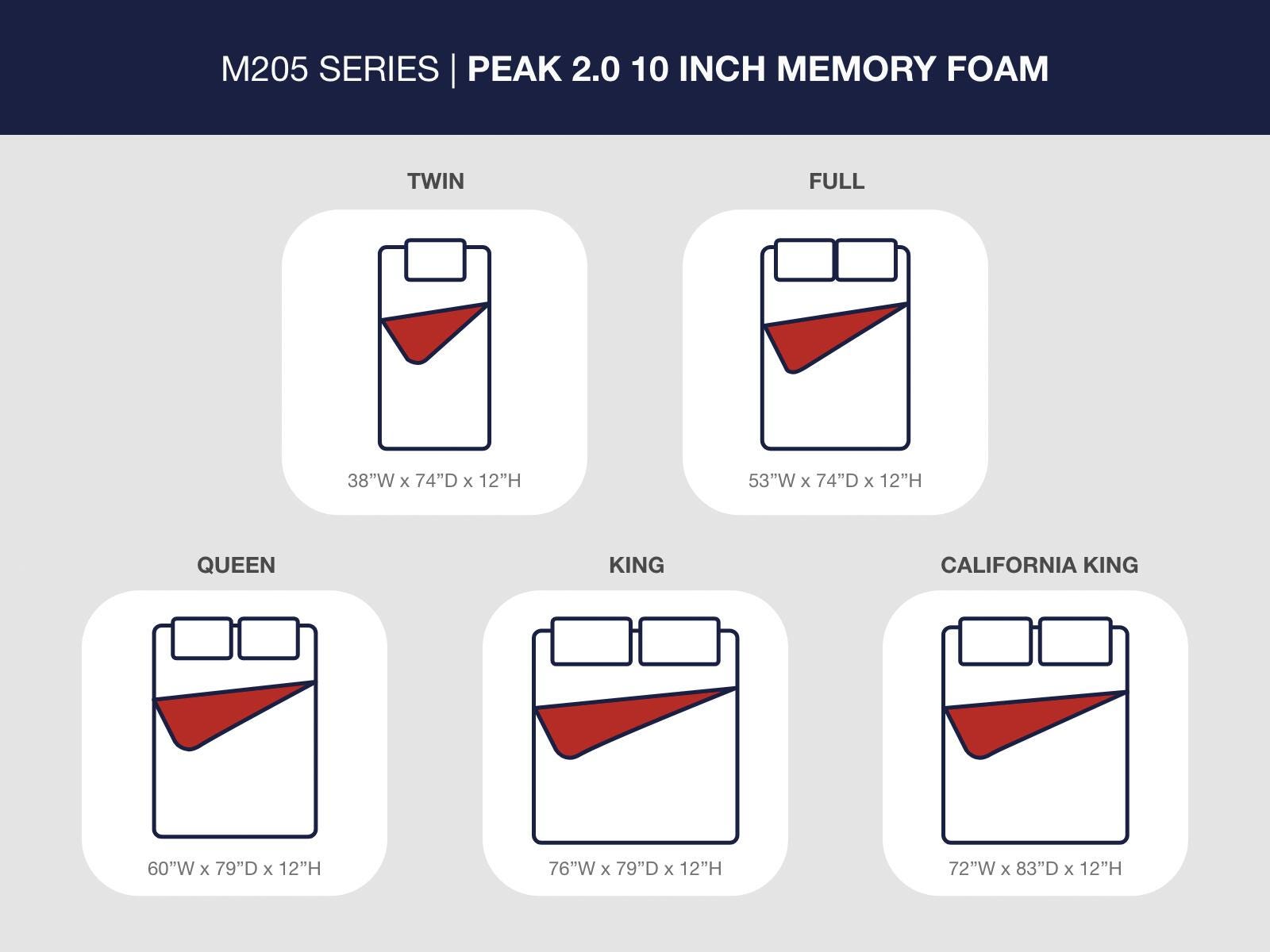 Peak 2.0 12 Memory Foam Full Mattress - image 8