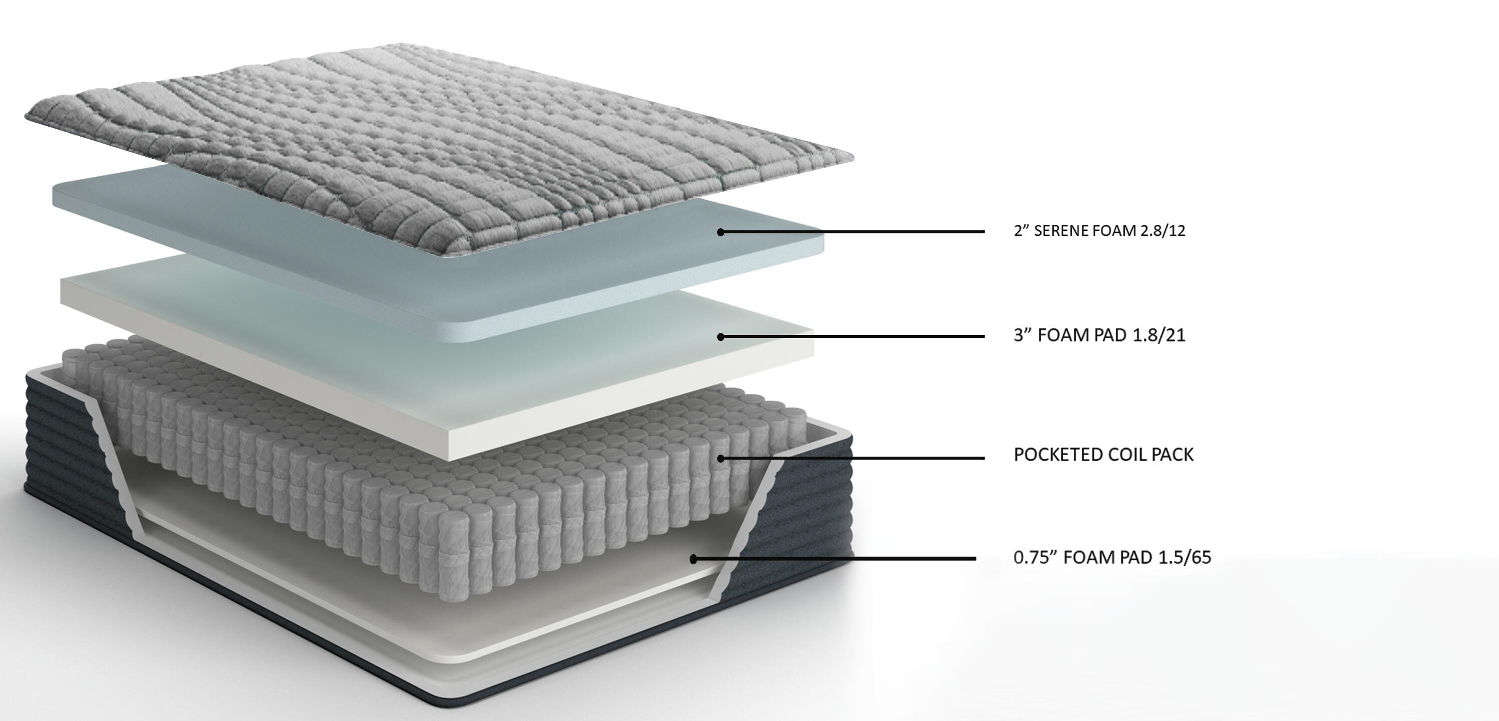 Hybrid 1300 King Mattress - image 4