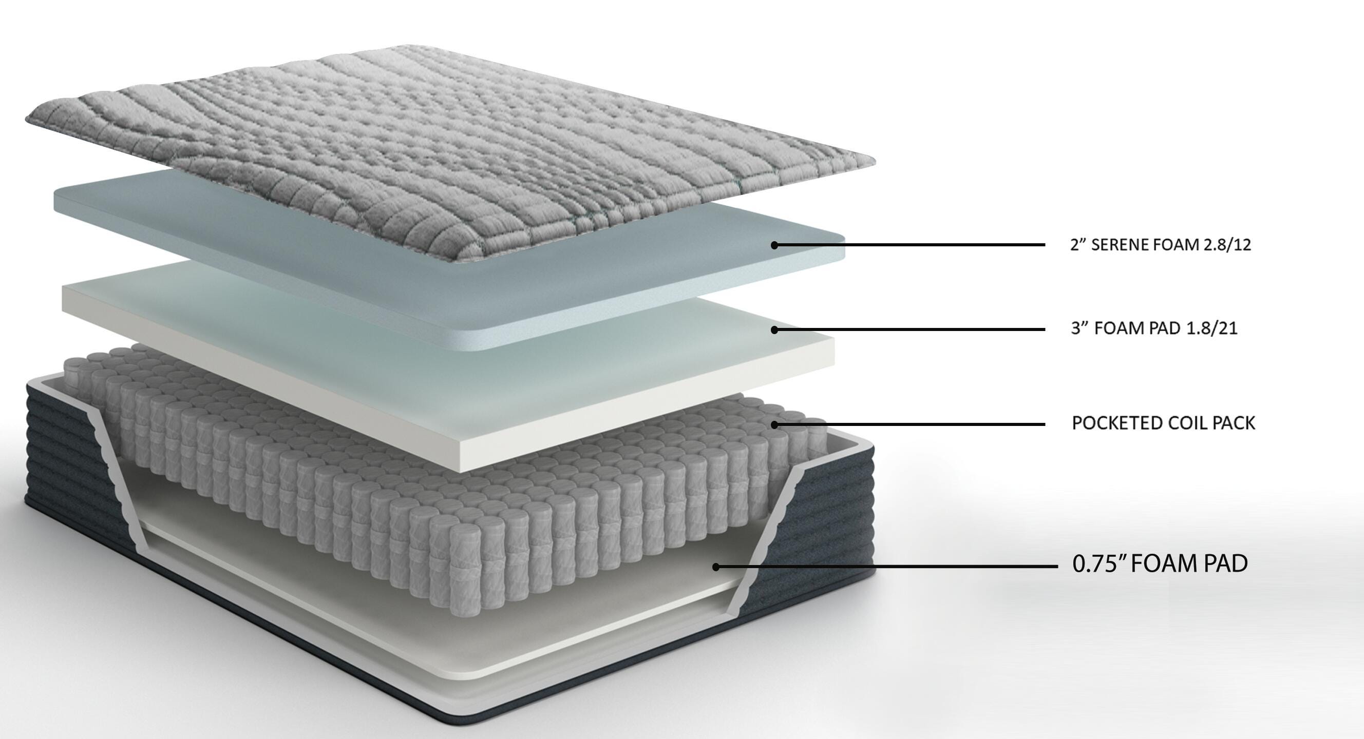 Hybrid 1400 Queen Mattress - image 3