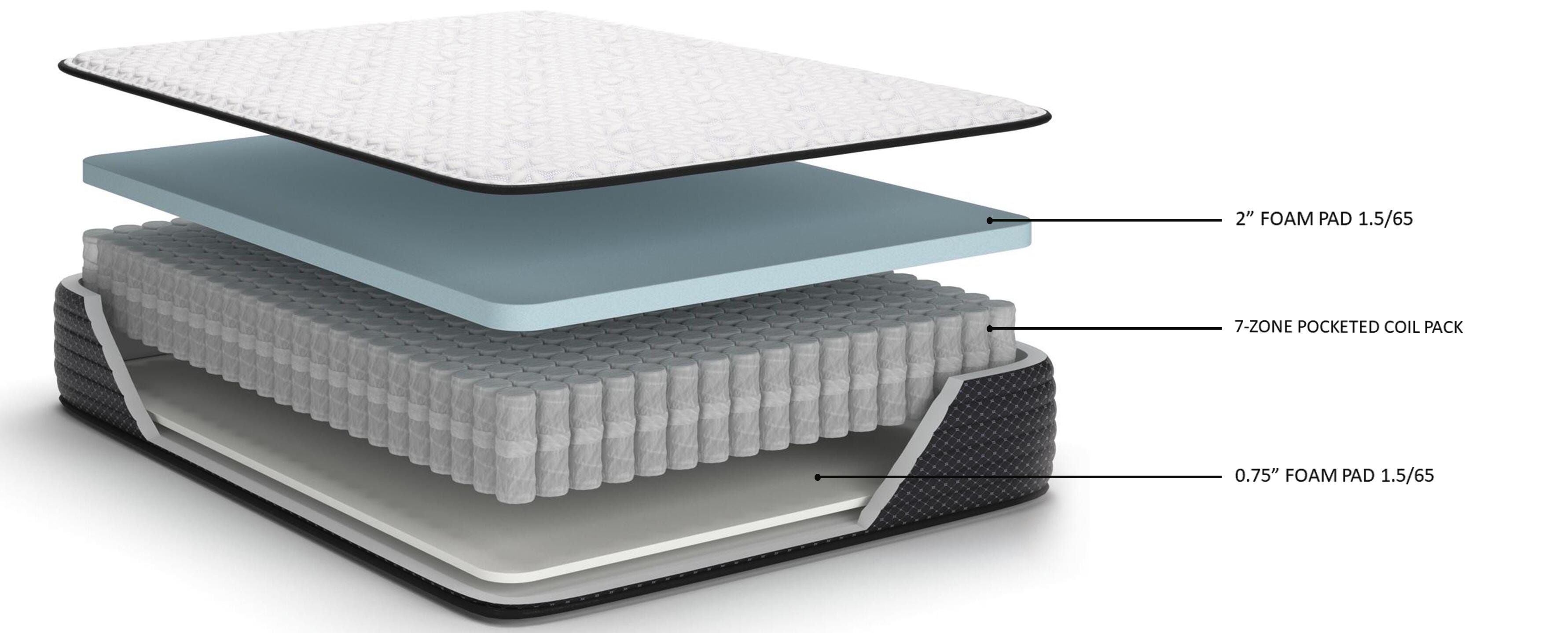 Limited Edition Firm Super King Mattress - image 4