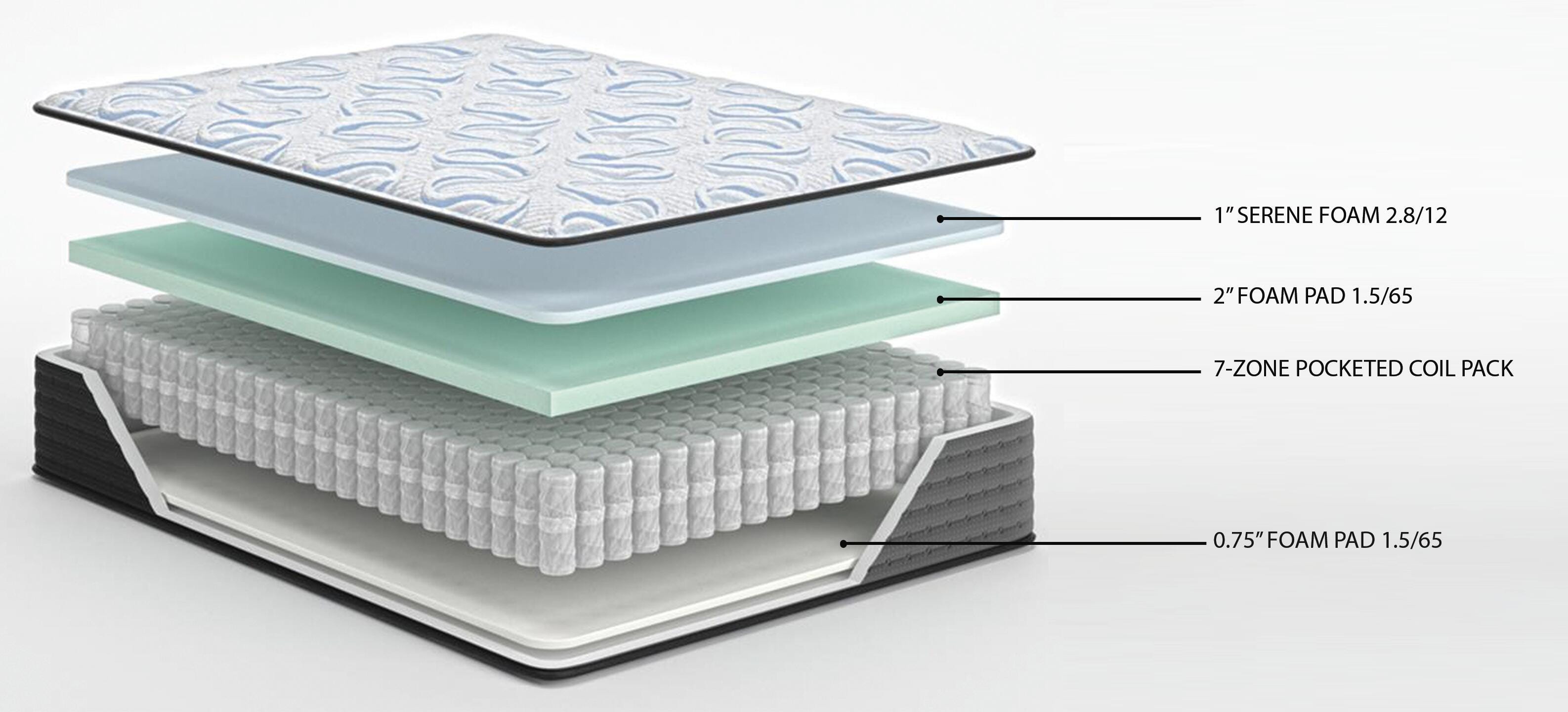 Elite Springs Firm King Mattress - image 3