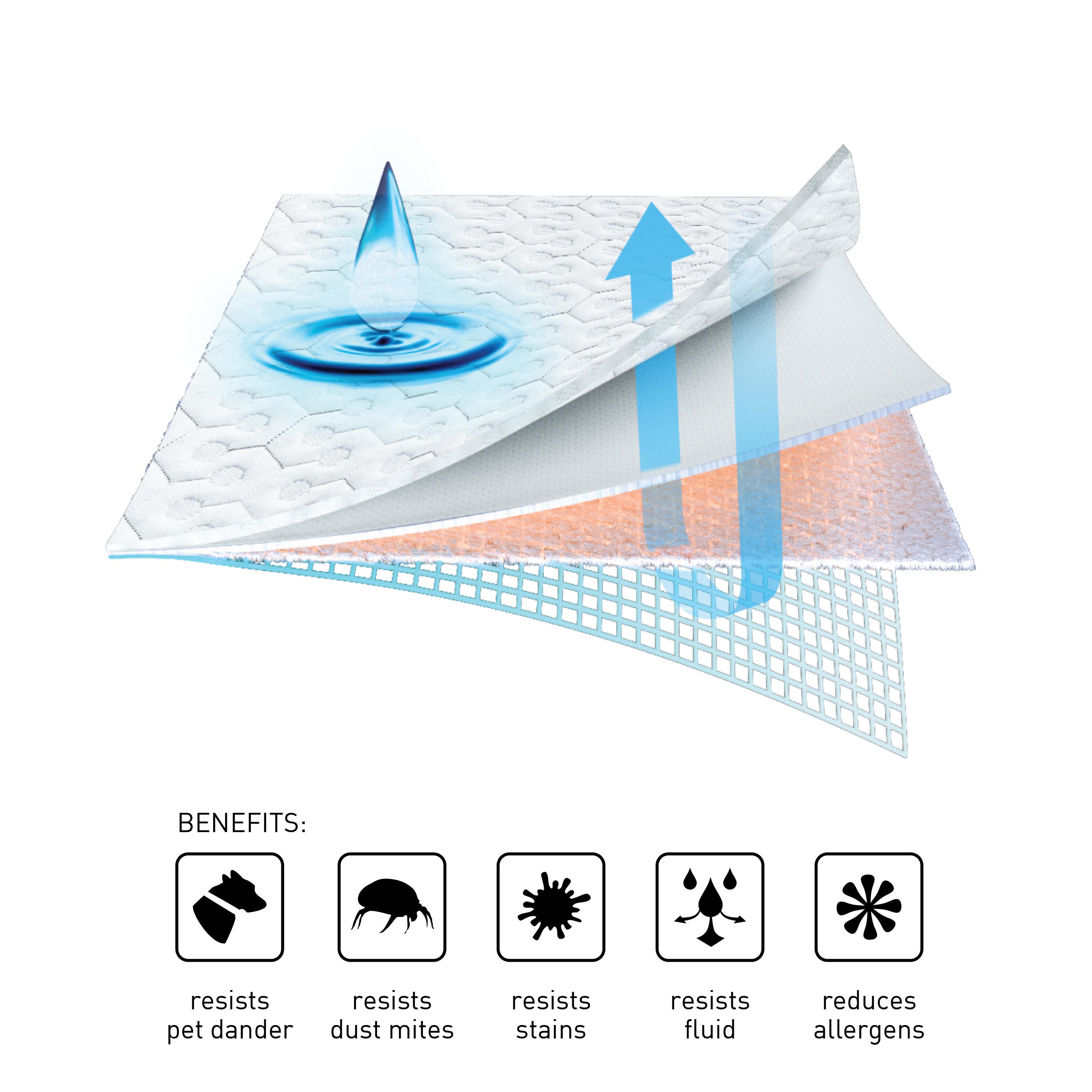 Bedgear Dri-Tec® 5.0 Moisture Wicking Mattress Protector, White, large