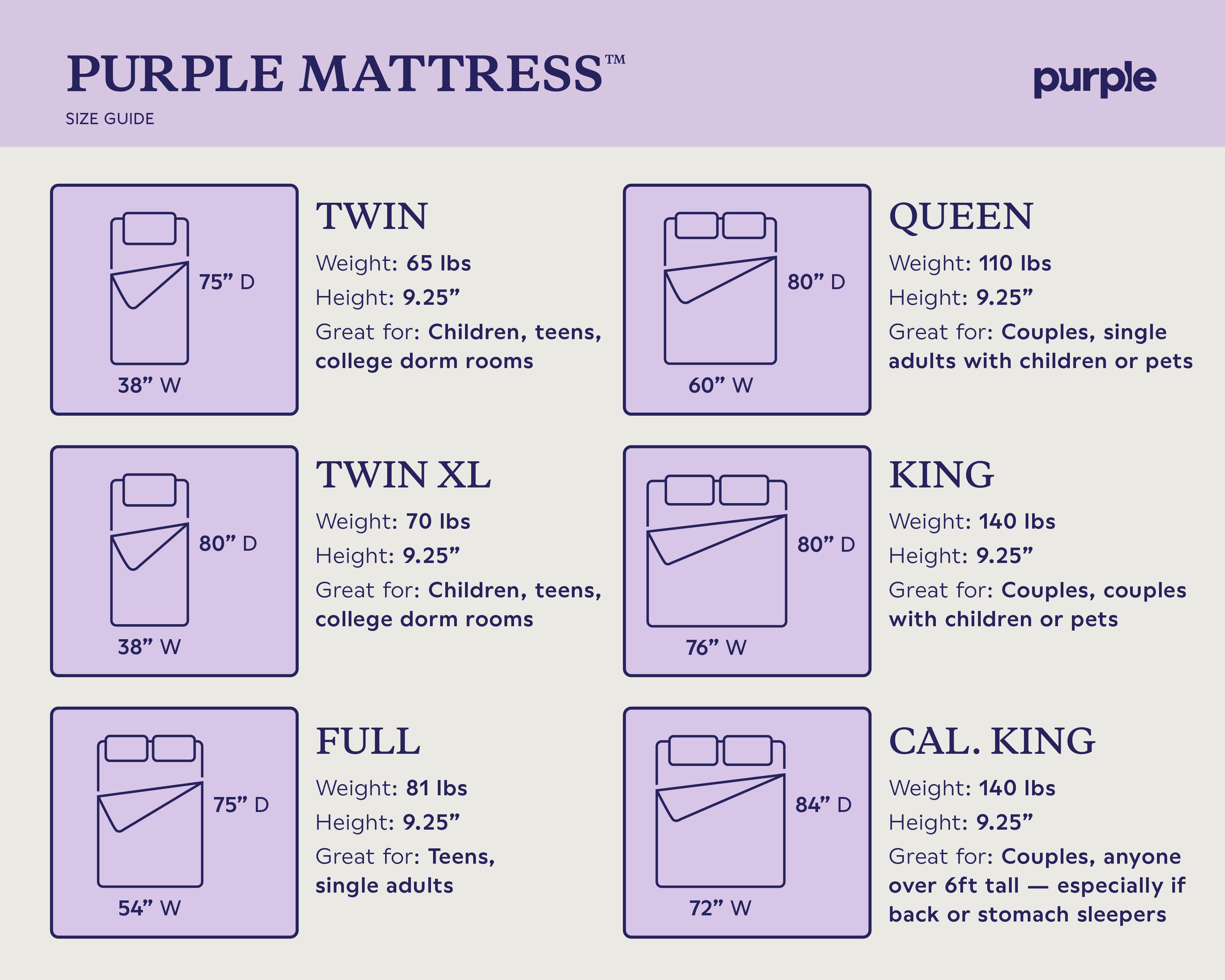 Purple®  Twin Mattress, Gray/White, large