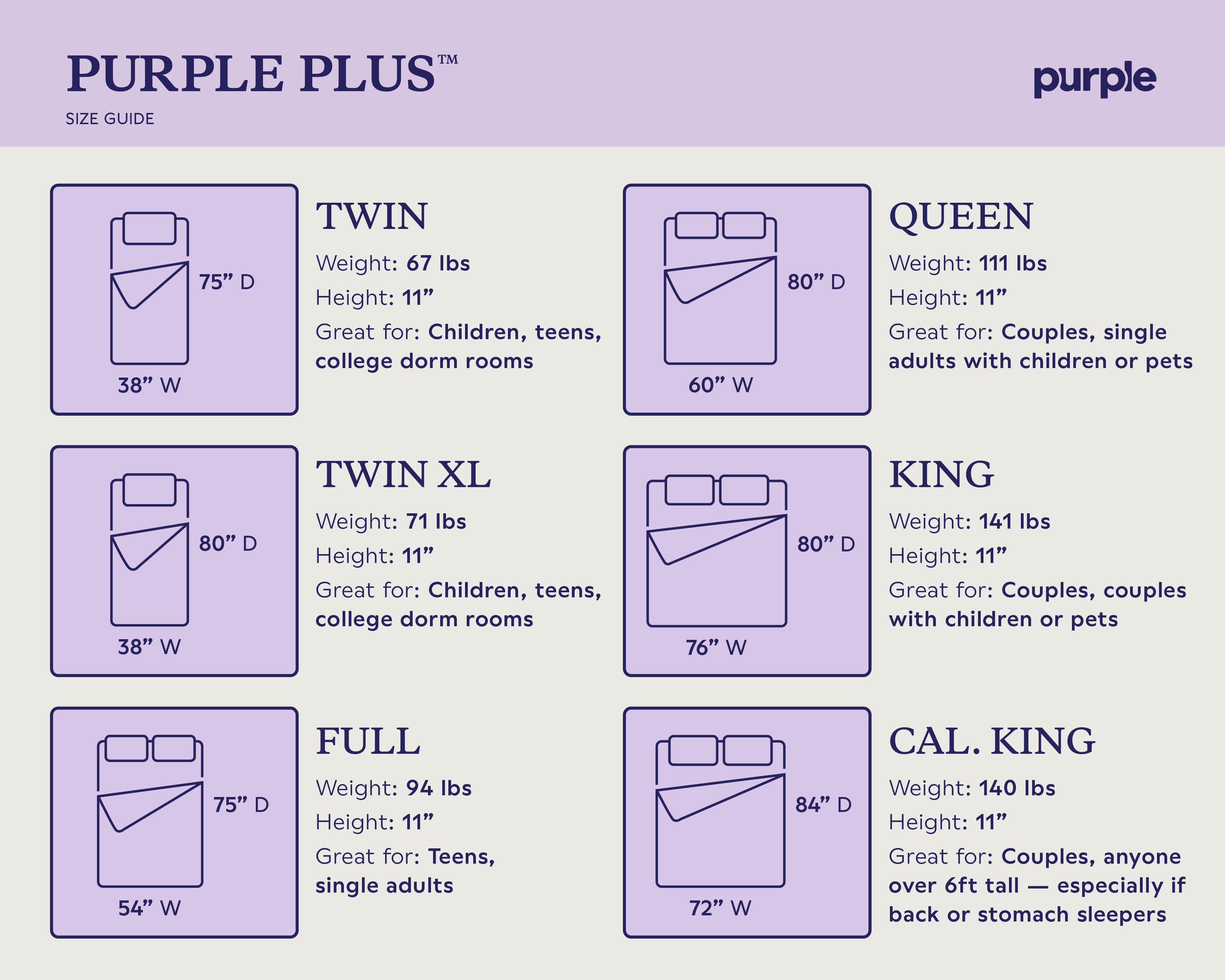 Purple® Plus Queen Mattress, Gray/White, large