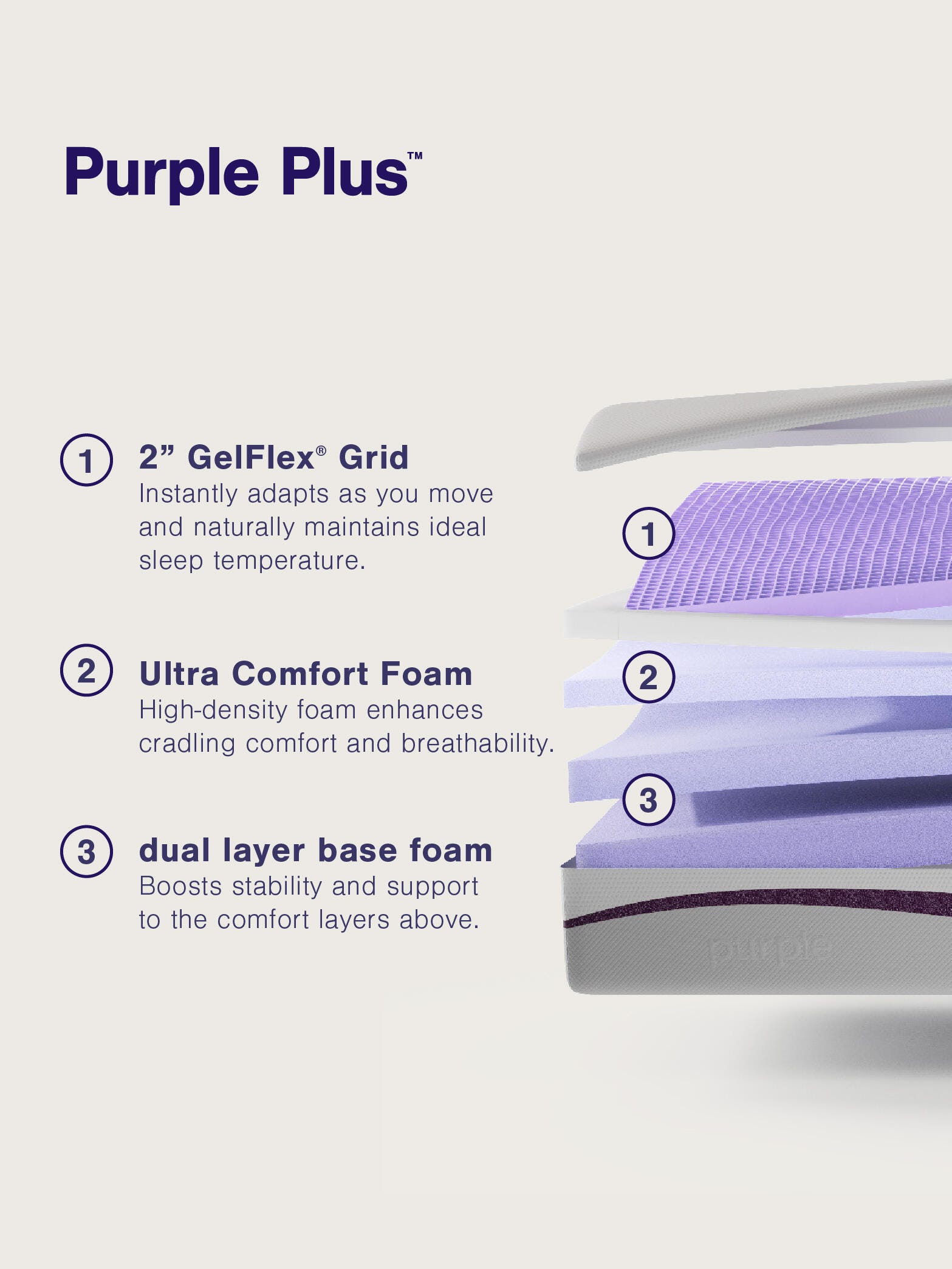 Purple® Plus California King Mattress, Gray/White, large