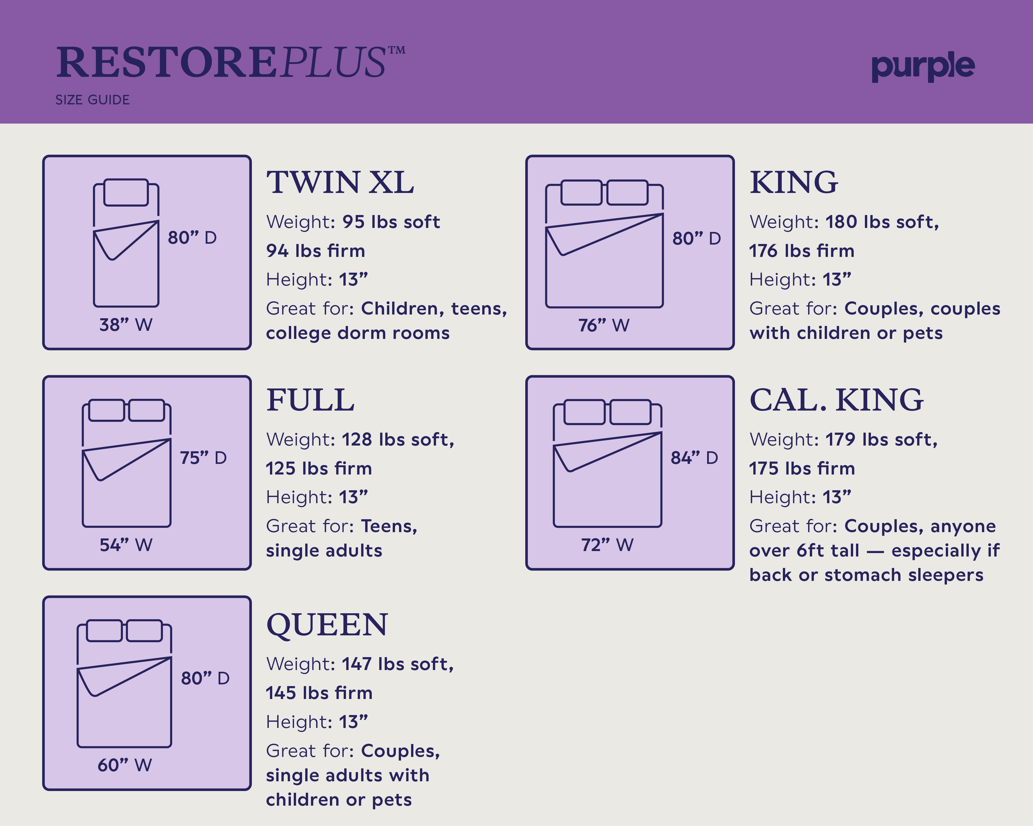 Purple Restore Plus Soft Full Mattress, Purple, large