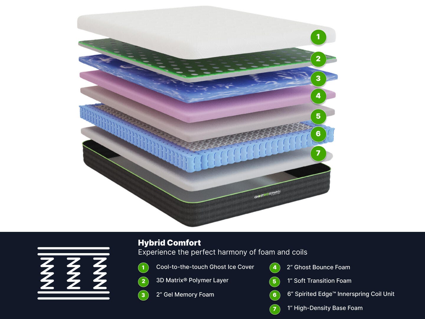 GhostBed 3D Matrix Hybrid King Mattress, White