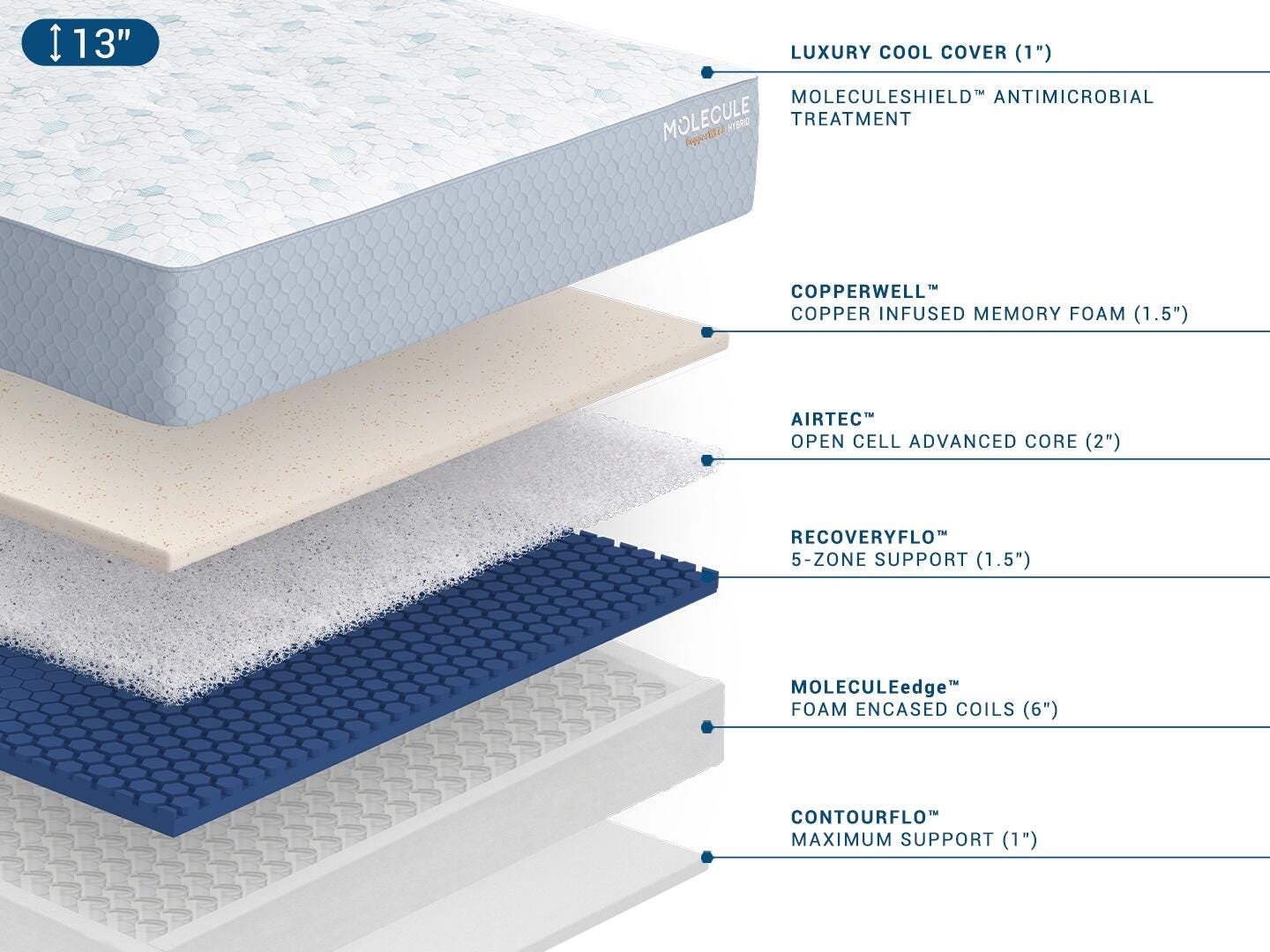 CopperWELL Medium Gel Memory Foam and Innerspring 13 Inch Queen Mattress, White, large