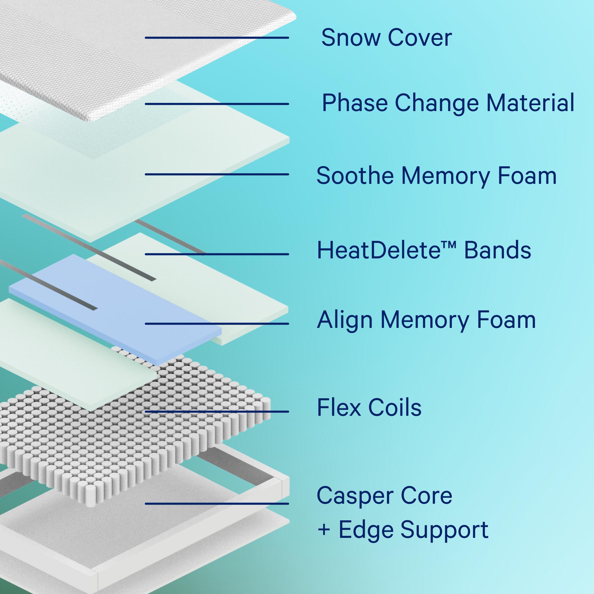 Casper Snow 3.0 Full Mattress | Ashley