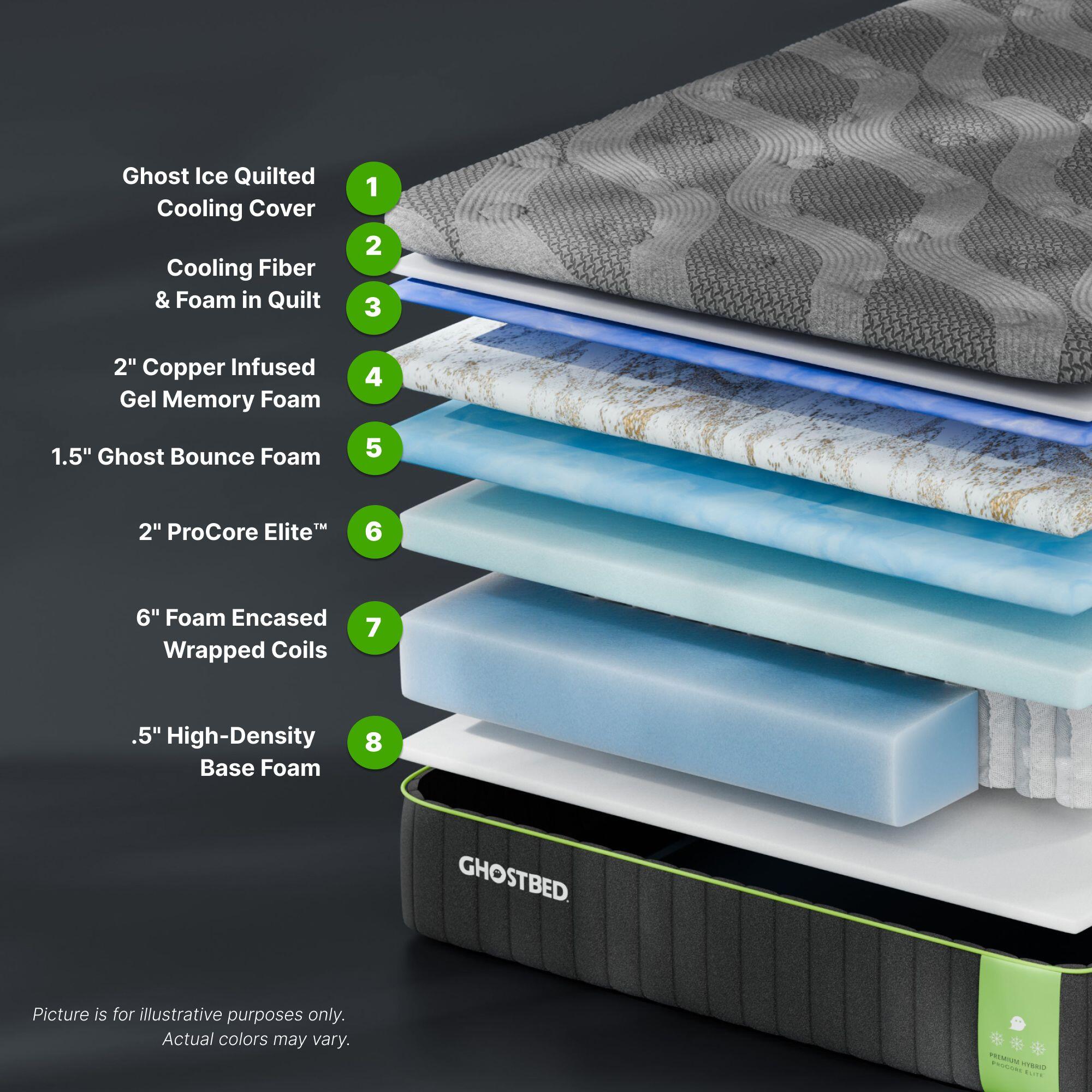 GhostBed Premium Medium Hybrid Queen Mattress, Gray, large