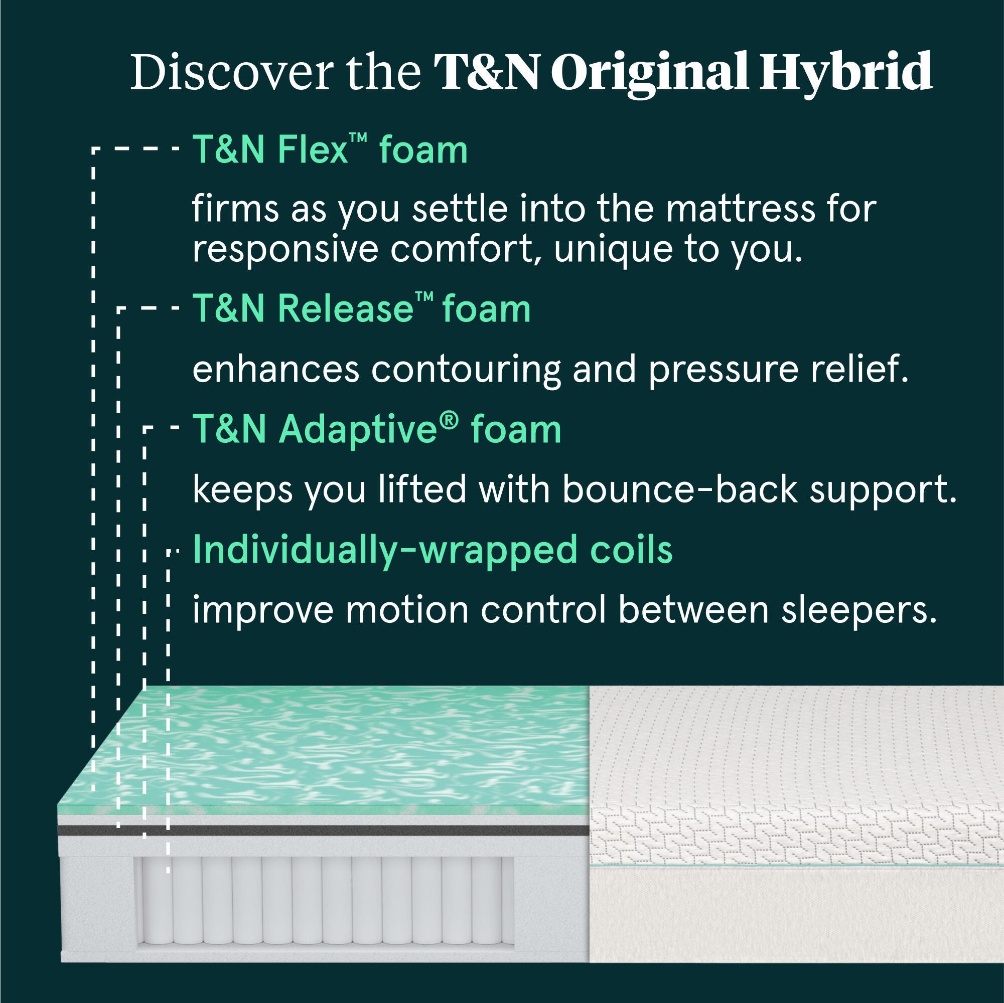 Tuft & Needle Original Hybrid 12" Hybrid Mattress -Full, Off White, large