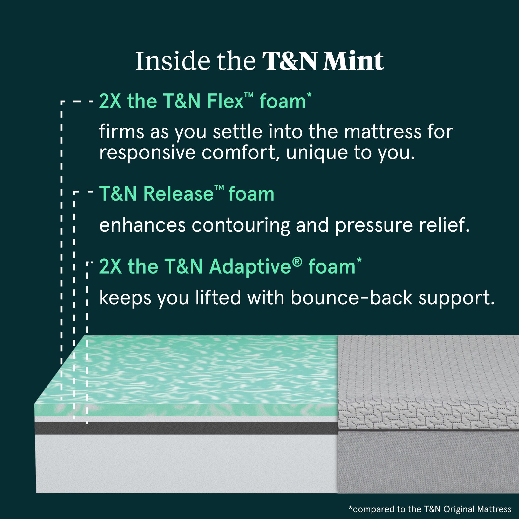 Tuft & Needle Mint Foam 12" Medium Plush Mattress -Full, Gray, large
