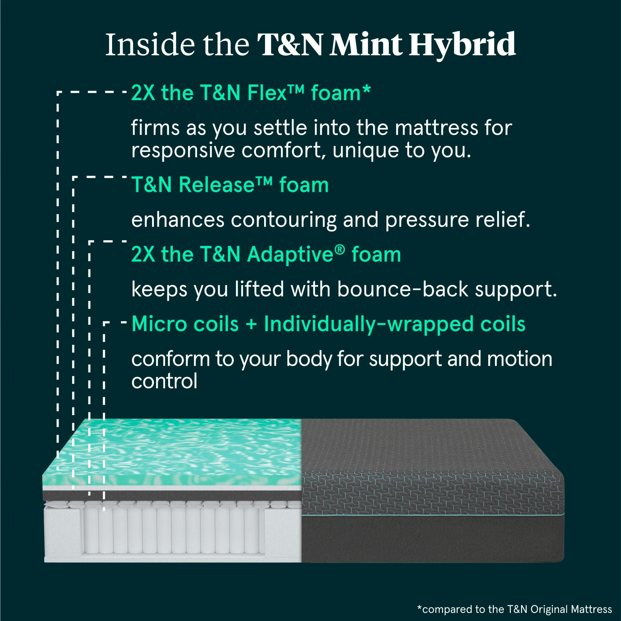 Tuft & Needle Mint Hybrid 14" Medium Plush Mattress -Twin, Gray, large