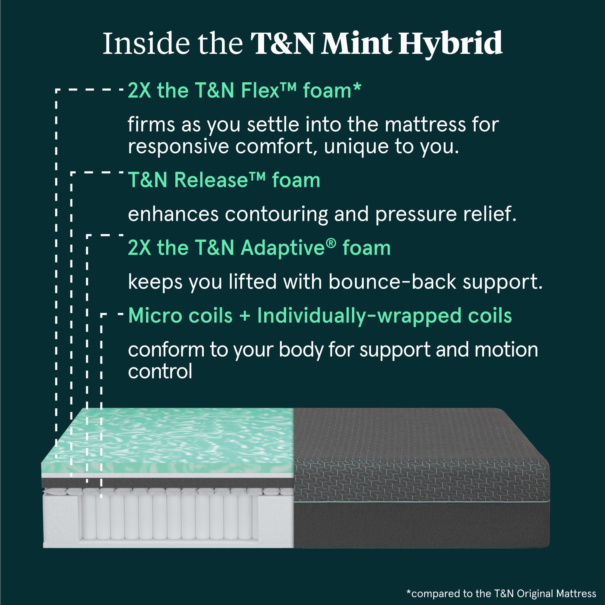 Tuft & Needle Mint Hybrid 14" Medium Plush Mattress -Twin XL, Gray, large