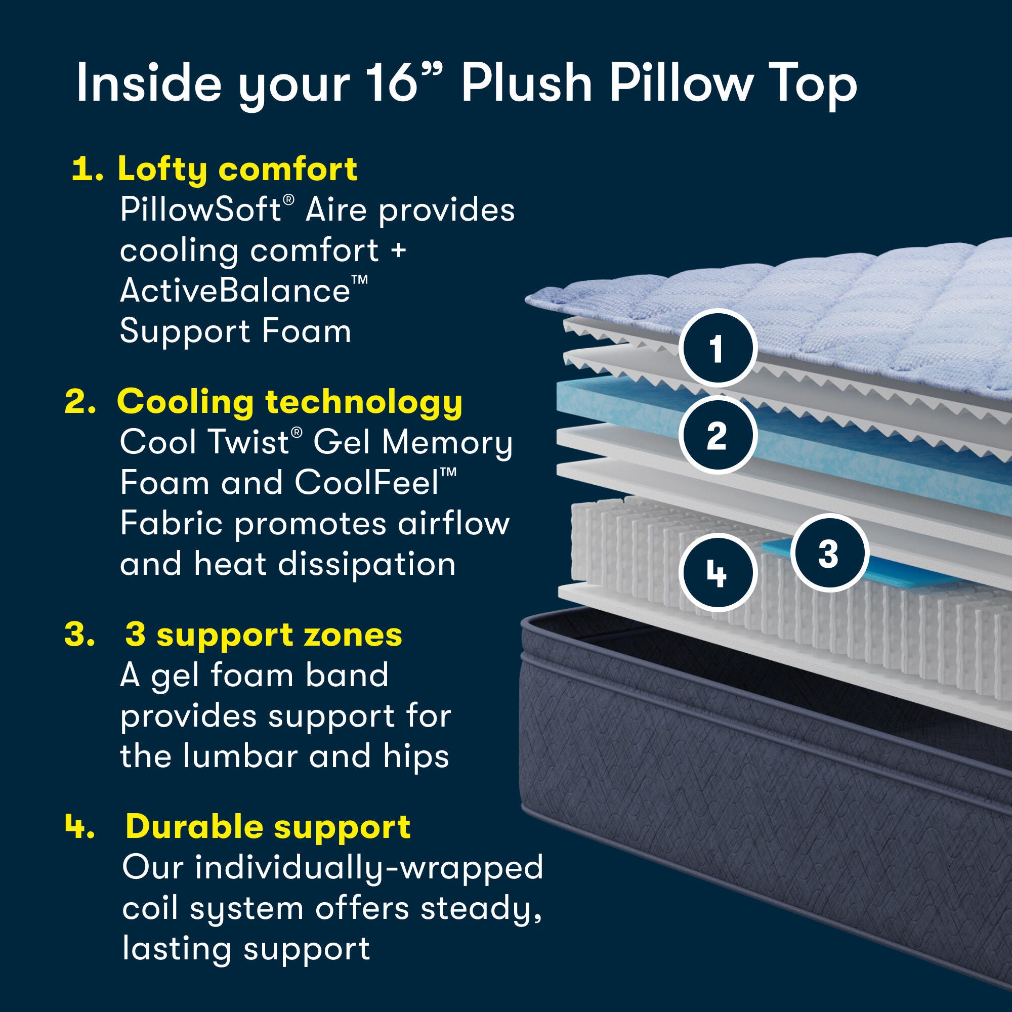 Serta Perfect Day 16" Plush Pillow Top Queen Mattress, Off White, rollover