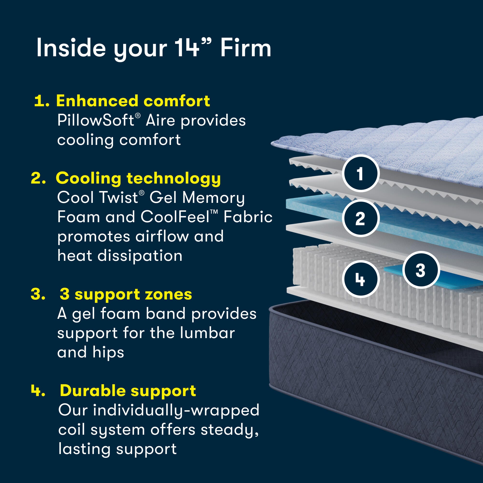 Serta Perfect Day 14" Firm Queen Mattress, Off White, rollover