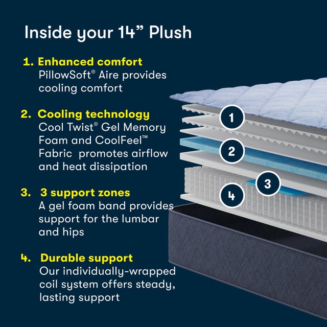 Serta Perfect Day 14" Plush Full Mattress