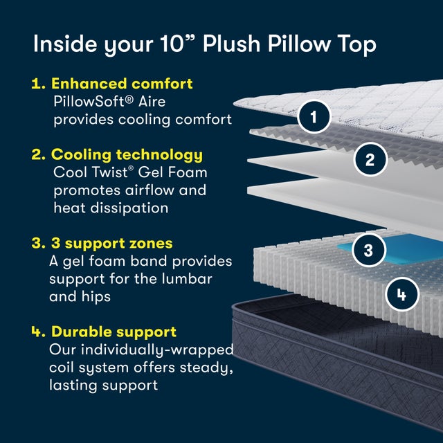 Serta Perfect Day 10" Plush Pillow Top Full Mattress