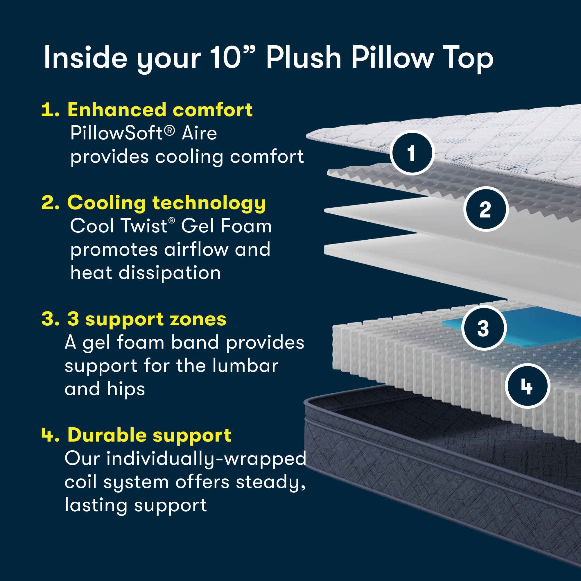 Serta Perfect Day 10" Plush Pillow Top Queen Mattress, Off White, rollover