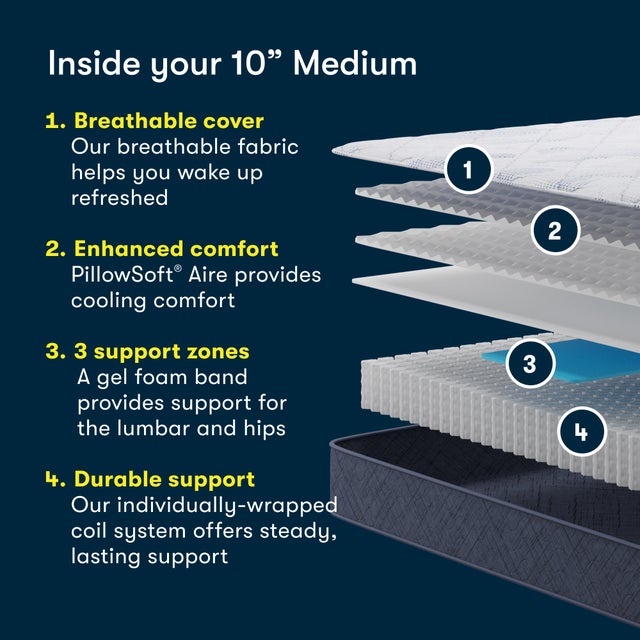 Serta Perfect Day 10" Medium Full Mattress