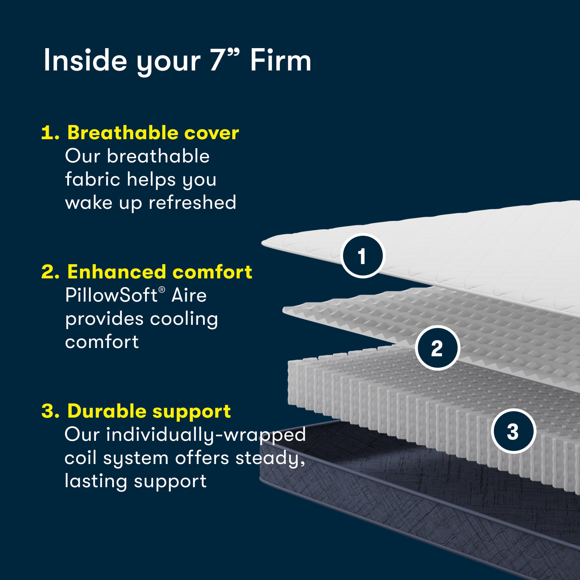 Serta Perfect Day 7" Firm Queen Mattress, Off White, rollover