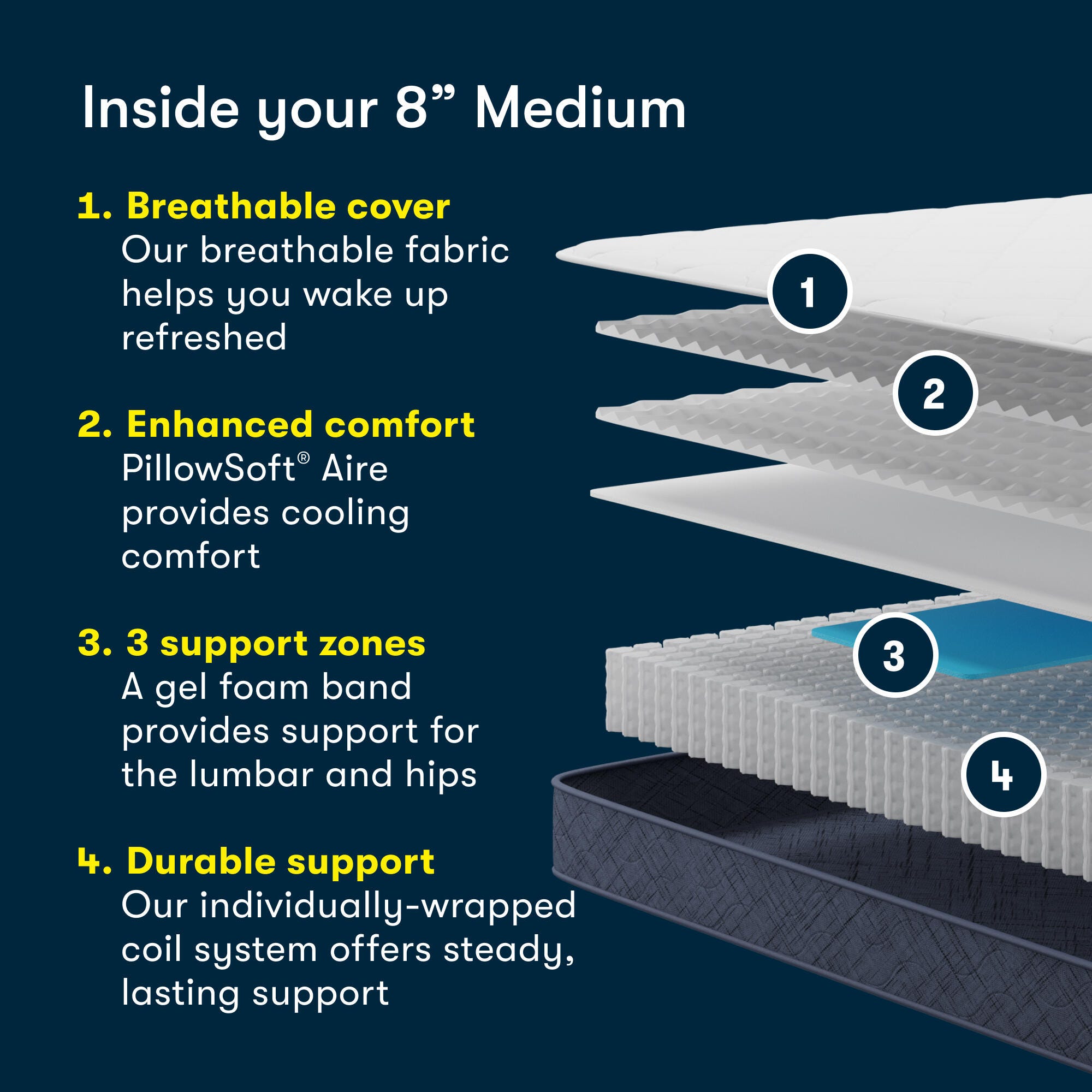 Serta Perfect Day 8" Medium Queen Mattress, Off White, rollover