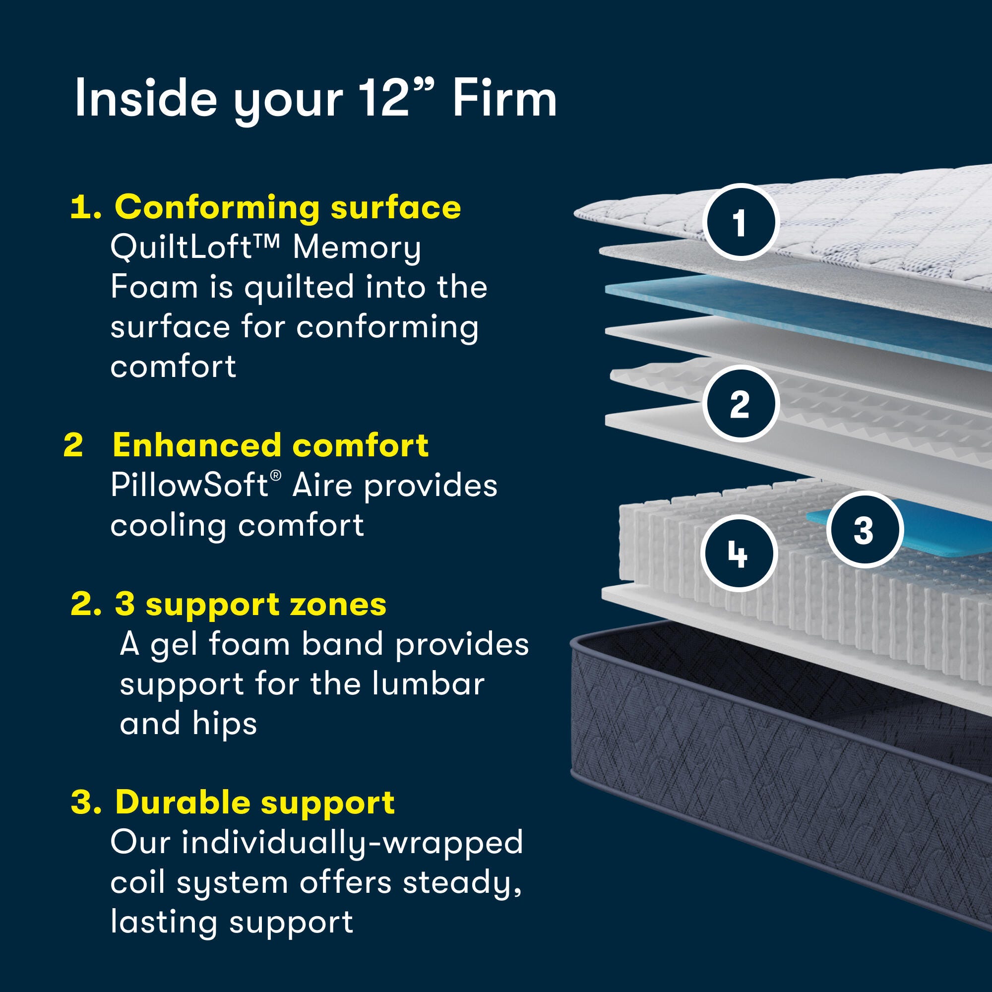 Serta Perfect Day 12" Firm Queen Mattress, Off White, rollover